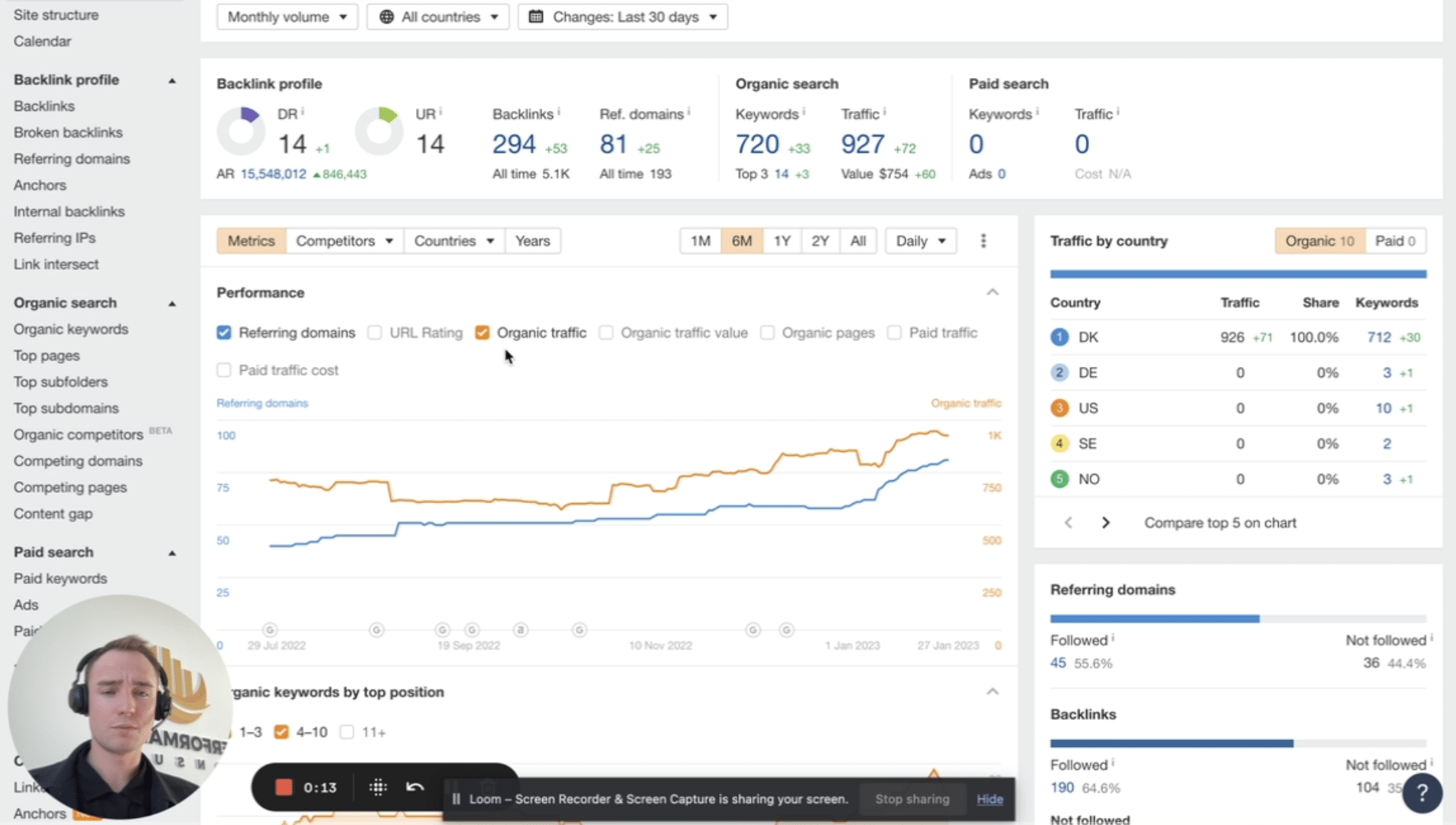 Eksempel fra SEO-analysen med organiske søgeord, synlighed og trafikudvikling
