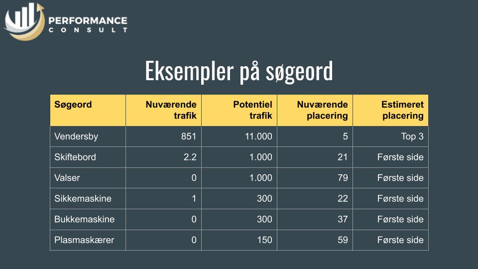 Gratis SEO analyse