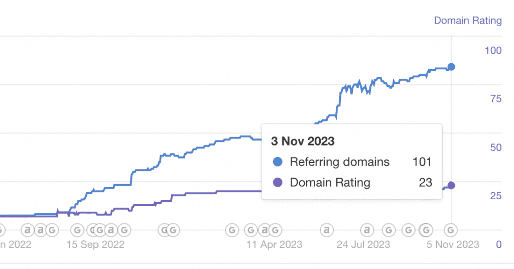 Mentaltoverskud referring domains