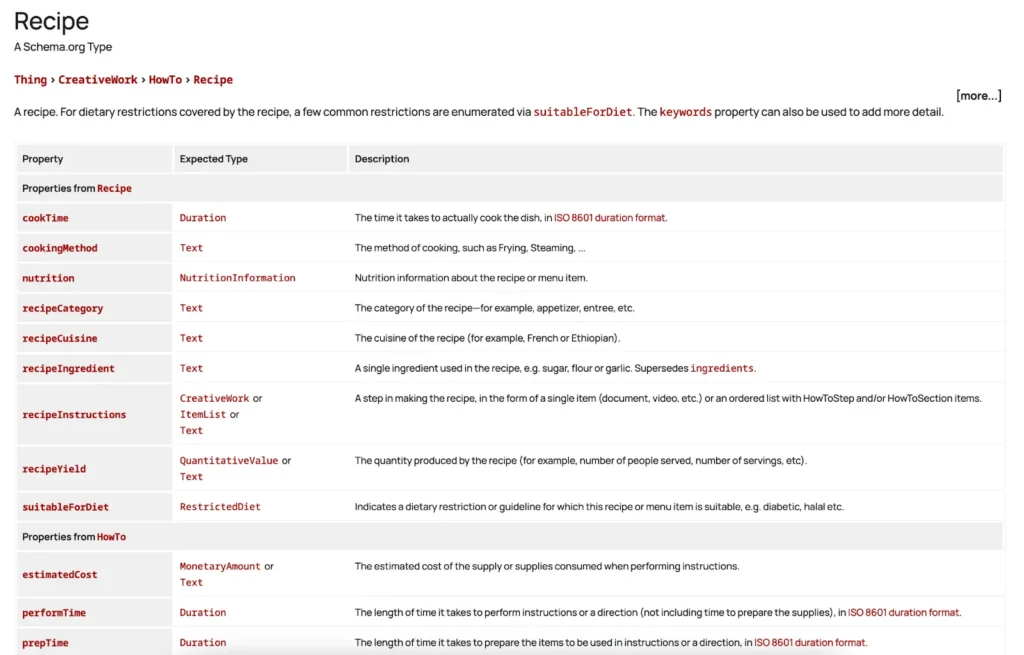 Recipe Schema markup